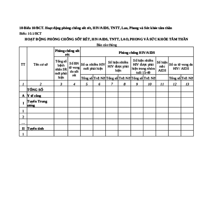 MẪU BÁO CÁO THÁNG VỀ HOẠT ĐỘNG PHÒNG CHỐNG SỐT RÉT, HIV/AIDS, TNTT, LAO, PHONG VÀ SỨC KHỎE TÂM THẦN