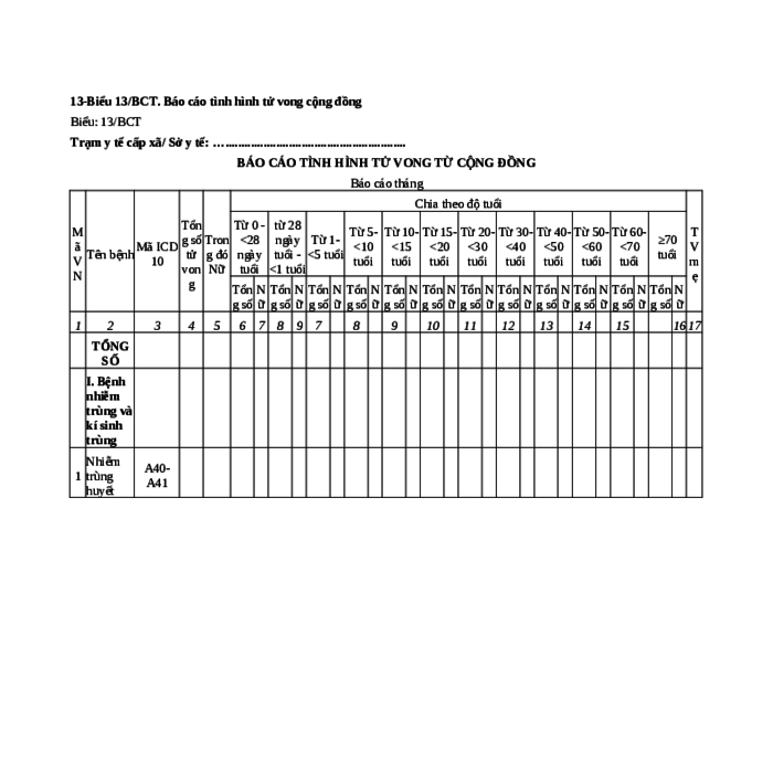 MẪU BÁO CÁO THÁNG VỀ TÌNH HÌNH TỬ VONG TỪ CỘNG ĐỒNG