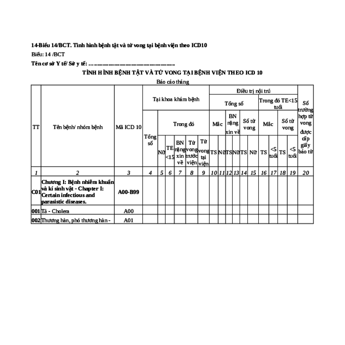 MẪU BÁO CÁO THÁNG VỀ TÌNH HÌNH BỆNH TẬT VÀ TỬ VONG TẠI BỆNH VIỆN THEO ICD 10