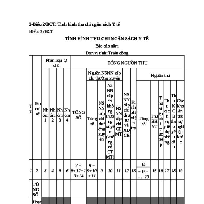 MẪU BÁO CÁO NĂM VỀ TÌNH HÌNH THU CHI NGÂN SÁCH Y TẾ