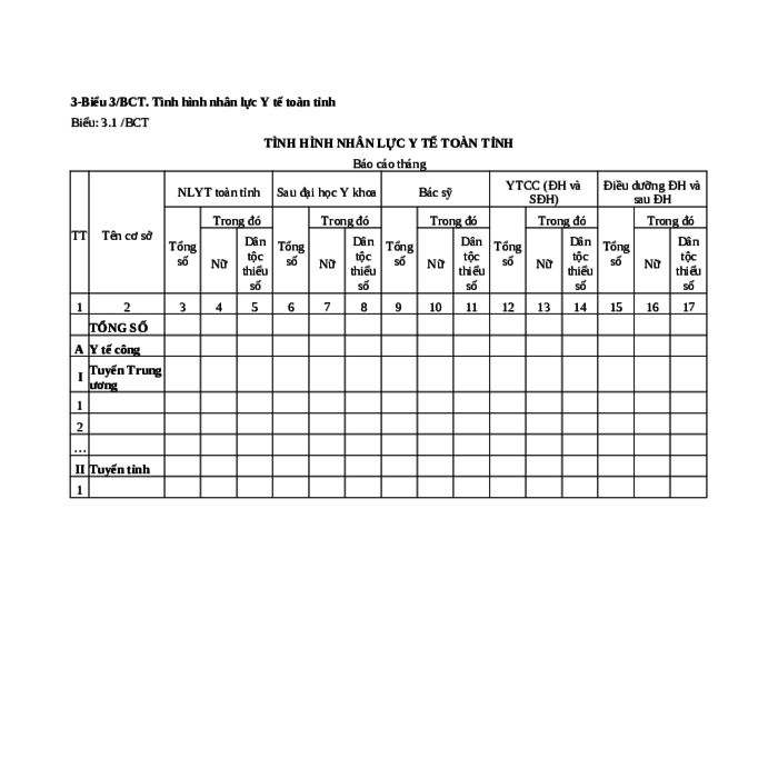 MẪU BÁO CÁO THÁNG TÌNH HÌNH NHÂN LỰC Y TẾ TOÀN TỈNH