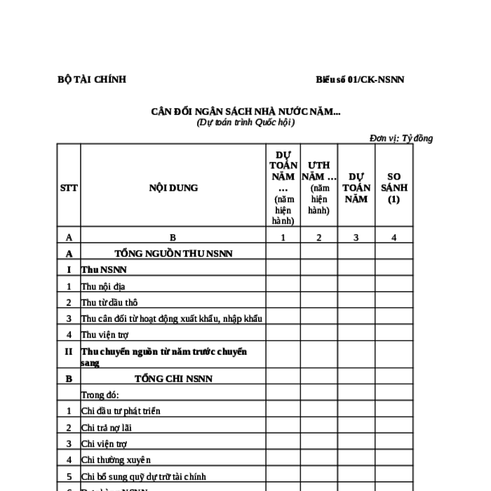 MẪU CÂN ĐỐI NGÂN SÁCH NHÀ NƯỚC (DỰ TOÁN TRÌNH QUỐC HỘI)