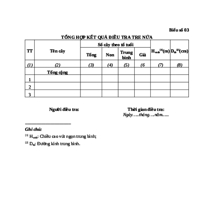 MẪU TỔNG HỢP KẾT QUẢ ĐIỀU TRA TRE NỨA