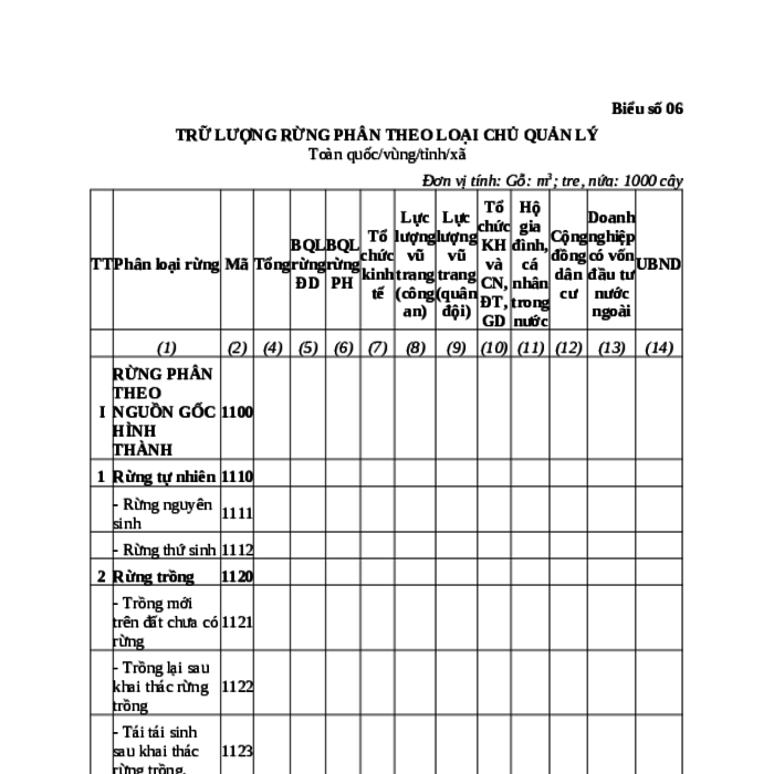 MẪU TỔNG HỢP TRỮ LƯỢNG RỪNG PHÂN THEO LOẠI CHỦ QUẢN LÝ