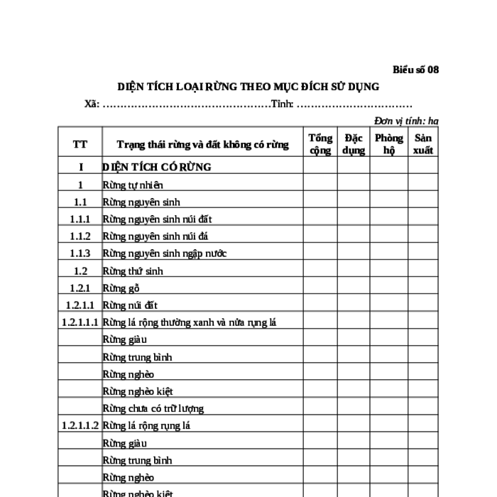MẪU ĐIỀU TRA DIỆN TÍCH LOẠI RỪNG THEO MỤC ĐÍCH SỬ DỤNG
