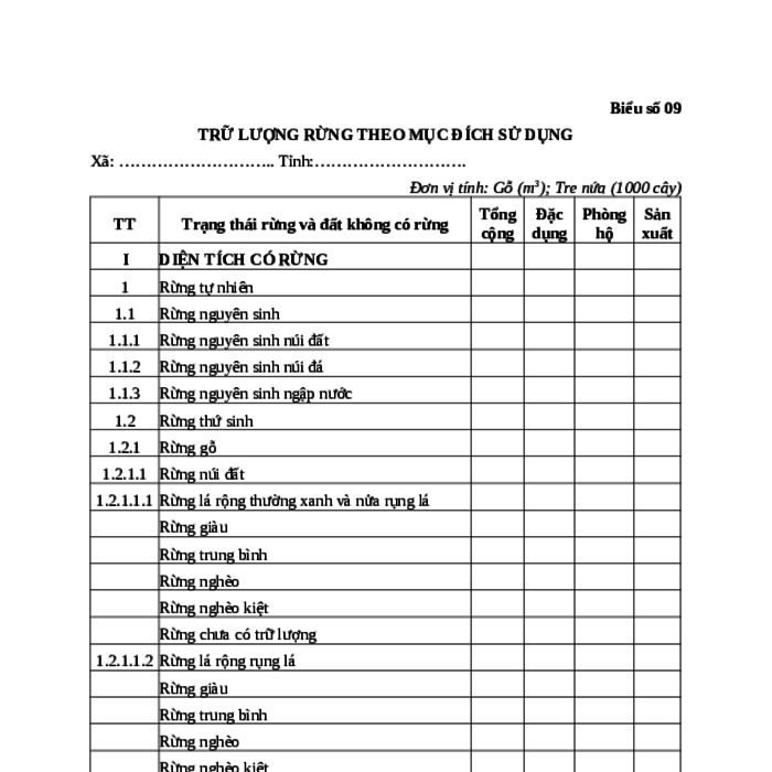MẪU ĐIỀU TRA TRỮ LƯỢNG RỪNG THEO MỤC ĐÍCH SỬ DỤNG