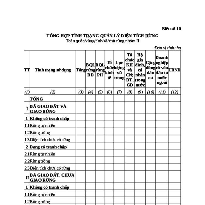 MẪU TỔNG HỢP TÌNH TRẠNG QUẢN LÝ DIỆN TÍCH RỪNG