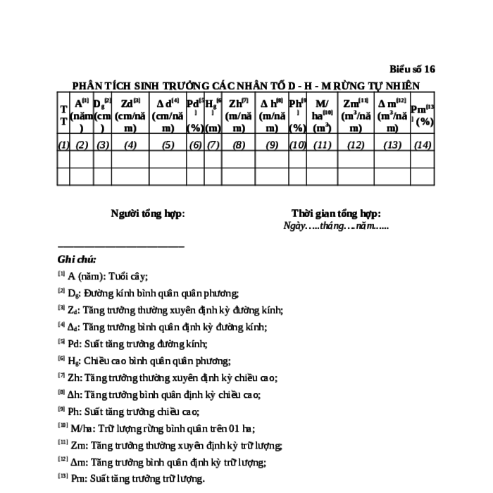 MẪU TỔNG HỢP PHÂN TÍCH SINH TRƯỞNG CÁC NHÂN TỐ D - H - M RỪNG TỰ NHIÊN