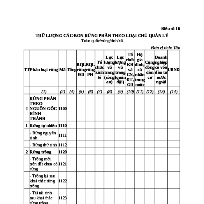 MẪU TRỮ LƯỢNG CÁC-BON RỪNG PHÂN THEO LOẠI CHỦ QUẢN LÝ