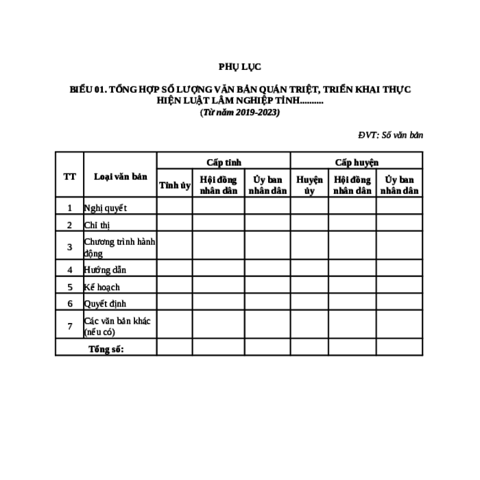 MẪU TỔNG HỢP SỐ LƯỢNG VĂN BẢN QUÁN TRIỆT, TRIỂN KHAI THỰC HIỆN LUẬT LÂM NGHIỆP TỈNH
