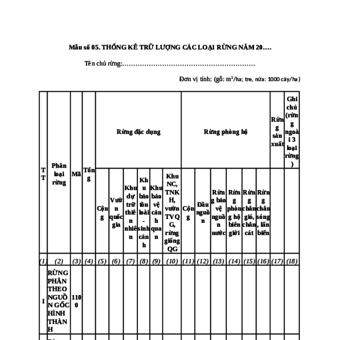MẪU THỐNG KÊ TRỮ LƯỢNG CÁC LOẠI RỪNG (ÁP DỤNG TRONG QUẢN LÝ RỪNG BỀN VỮNG)