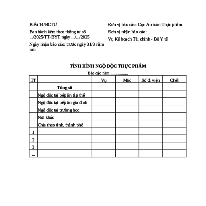 MẪU BÁO CÁO NĂM VỀ TÌNH HÌNH NGỘ ĐỘC THỰC PHẨM