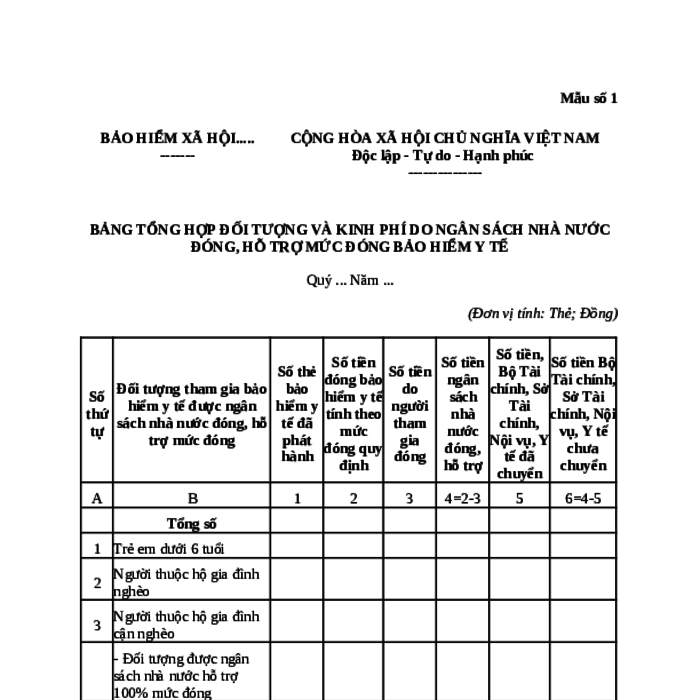 MẪU BẢNG TỔNG HỢP ĐỐI TƯỢNG VÀ KINH PHÍ DO NGÂN SÁCH NHÀ NƯỚC ĐÓNG, HỖ TRỢ MỨC ĐÓNG BẢO HIỂM Y TẾ