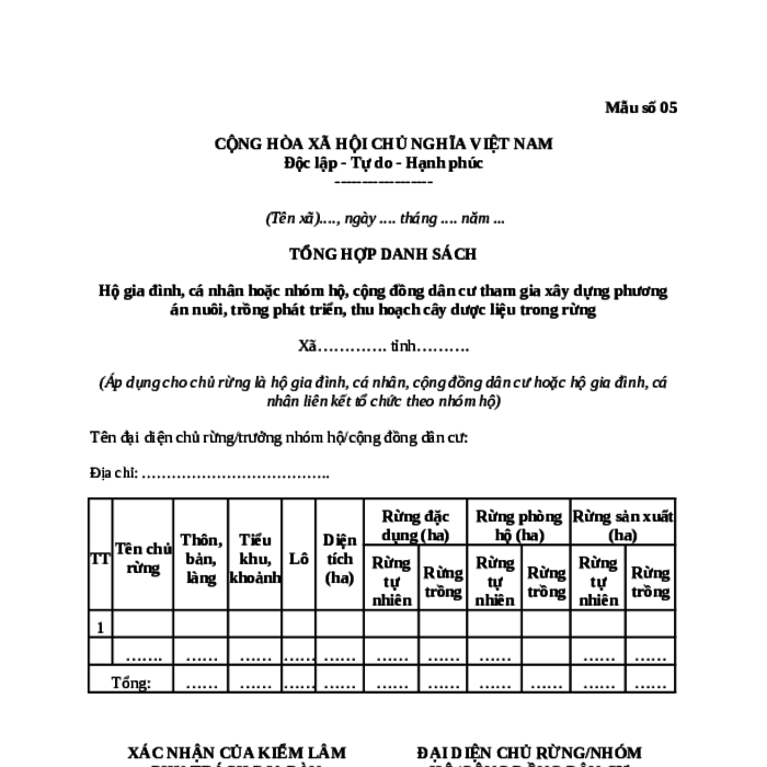 MẪU TỔNG HỢP DANH SÁCH HỘ GIA ĐÌNH, CÁ NHÂN HOẶC NHÓM HỘ, CỘNG ĐỒNG DÂN CƯ THAM GIA XÂY DỰNG PHƯƠNG ÁN NUÔI, TRỒNG PHÁT TRIỂN, THU HOẠCH CÂY DƯỢC LIỆU TRONG RỪNG