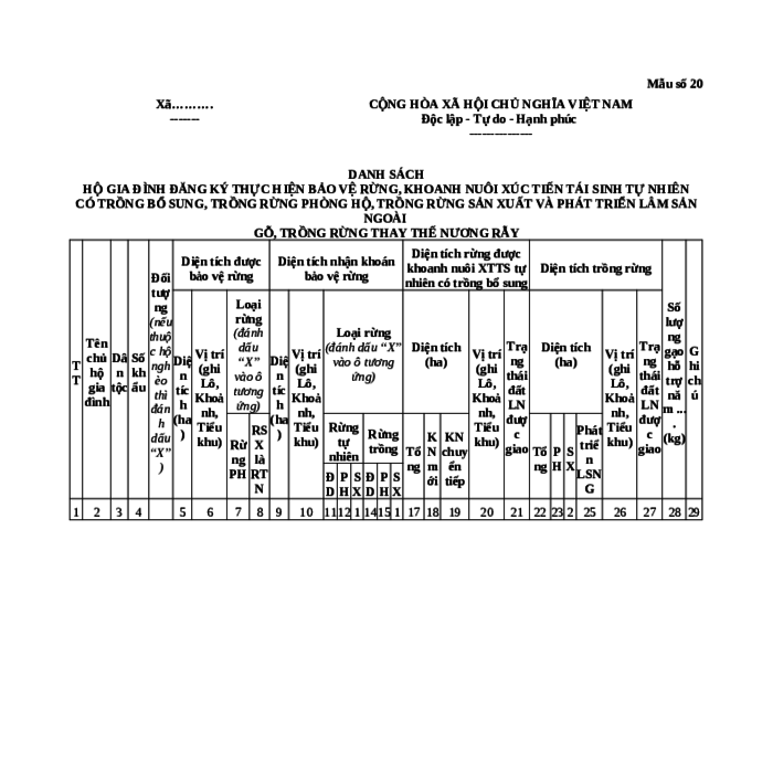 MẪU DANH SÁCH HỘ GIA ĐÌNH ĐĂNG KÝ THỰC HIỆN BẢO VỆ RỪNG, KHOANH NUÔI XÚC TIẾN TÁI SINH TỰ NHIÊN CÓ TRỒNG BỔ SUNG, TRỒNG RỪNG PHÒNG HỘ, TRỒNG RỪNG SẢN XUẤT VÀ PHÁT TRIỂN LÂM SẢN NGOÀI GỖ, TRỒNG RỪNG THAY THẾ NƯƠNG RẪY