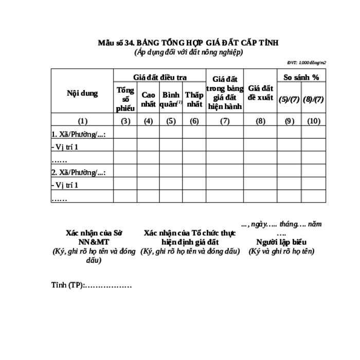 MẪU BẢNG TỔNG HỢP GIÁ ĐẤT CẤP TỈNH (ÁP DỤNG ĐỐI VỚI ĐẤT NÔNG NGHIỆP)