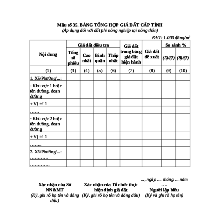 MẪU BẢNG TỔNG HỢP GIÁ ĐẤT CẤP TỈNH (ÁP DỤNG ĐỐI VỚI ĐẤT PHI NÔNG NGHIỆP TẠI NÔNG THÔN)