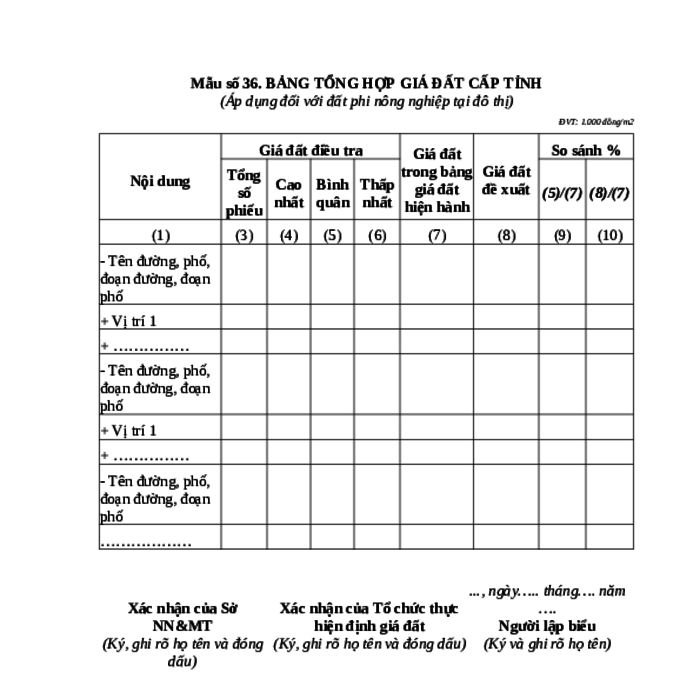 MẪU BẢNG TỔNG HỢP GIÁ ĐẤT CẤP TỈNH (ÁP DỤNG ĐỐI VỚI ĐẤT PHI NÔNG NGHIỆP TẠI ĐÔ THỊ)