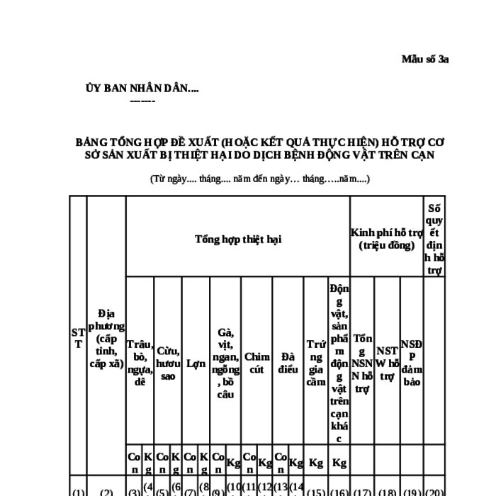 MẪU BẢNG TỔNG HỢP ĐỀ XUẤT (HOẶC KẾT QUẢ THỰC HIỆN) HỖ TRỢ CƠ SỞ SẢN XUẤT BỊ THIỆT HẠI DO DỊCH BỆNH ĐỘNG VẬT TRÊN CẠN