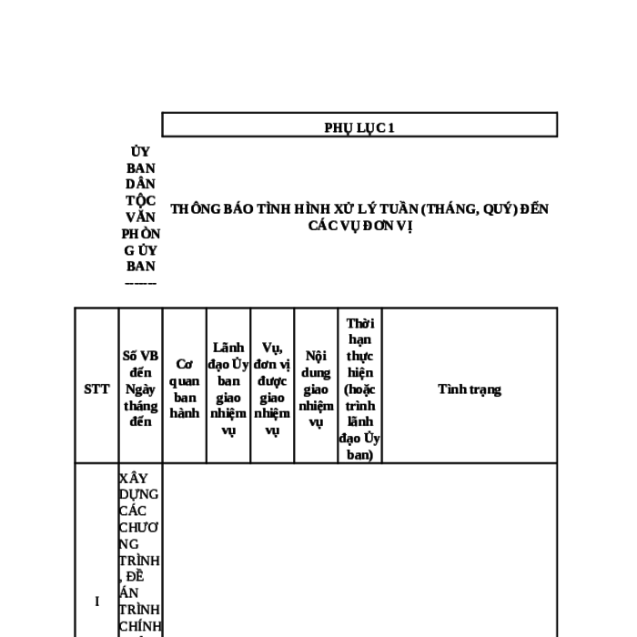 MẪU THÔNG BÁO TÌNH HÌNH XỬ LÝ TUẦN (THÁNG, QUÝ) ĐẾN CÁC VỤ ĐƠN VỊ CỦA ỦY BAN DÂN TỘC