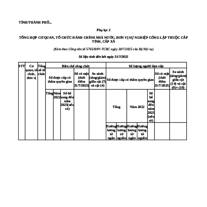 MẪU TỔNG HỢP CƠ QUAN, TỔ CHỨC HÀNH CHÍNH NHÀ NƯỚC, ĐƠN VỊ SỰ NGHIỆP CÔNG LẬP THUỘC CẤP TỈNH, CẤP XÃ