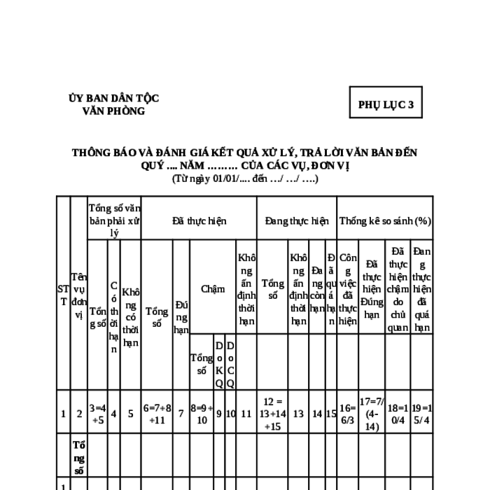 MẪU THÔNG BÁO VÀ ĐÁNH GIÁ KẾT QUẢ XỬ LÝ, TRẢ LỜI VĂN BẢN ĐẾN CỦA ỦY BAN DÂN TỘC