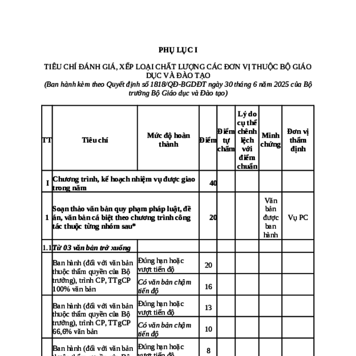 MẪU TIÊU CHÍ ĐÁNH GIÁ, XẾP LOẠI CHẤT LƯỢNG CÁC ĐƠN VỊ THUỘC BỘ GIÁO DỤC VÀ ĐÀO TẠO