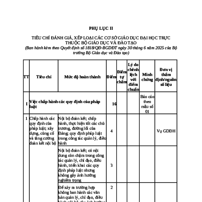MẪU TIÊU CHÍ ĐÁNH GIÁ, XẾP LOẠI CÁC CƠ SỞ GIÁO DỤC ĐẠI HỌC TRỰC THUỘC BỘ GIÁO DỤC VÀ ĐÀO TẠO