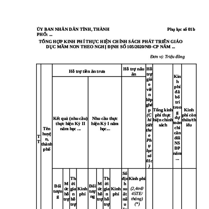 MẪU TỔNG HỢP KINH PHÍ THỰC HIỆN CHÍNH SÁCH PHÁT TRIỂN GIÁO DỤC MẦM NON THEO NGHỊ ĐỊNH SỐ 105/2020/NĐ-CP