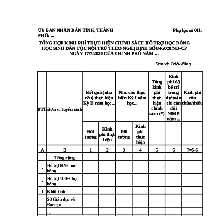 MẪU TỔNG HỢP KINH PHÍ THỰC HIỆN CHÍNH SÁCH HỖ TRỢ HỌC BỔNG HỌC SINH DÂN TỘC NỘI TRÚ THEO NGHỊ ĐỊNH SỐ 84/2020/NĐ-CP