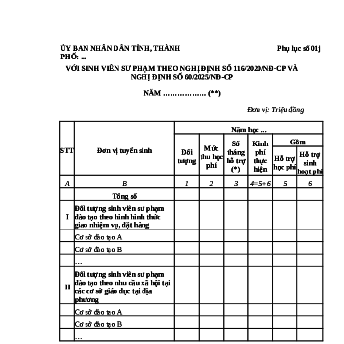 MẪU TỔNG HỢP KINH PHÍ HỖ TRỢ SINH HOẠT PHÍ VÀ HỌC PHÍ CHO SINH VIÊN SƯ PHẠM THEO NGHỊ ĐỊNH SỐ 116/2020/NĐ-CP VÀ 60/2025/NĐ-CP