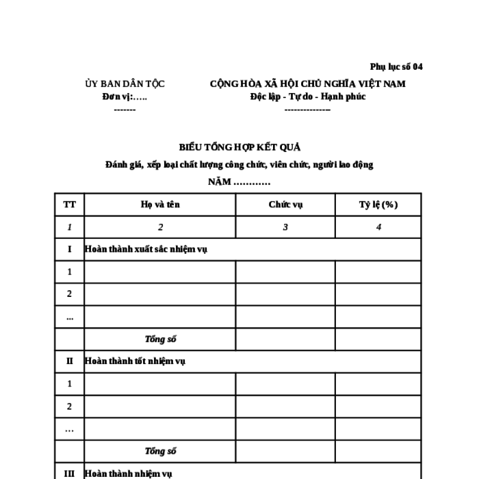 MẪU BIỂU TỔNG HỢP KẾT QUẢ ĐÁNH GIÁ, XẾP LOẠI CHẤT LƯỢNG CÔNG CHỨC, VIÊN CHỨC, NGƯỜI LAO ĐỘNG