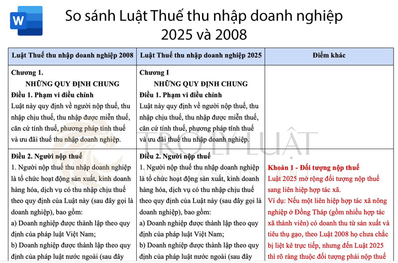 So sánh Luật Thuế thu nhập doanh nghiệp 2025 và 2008: Những điểm mới nổi bật doanh nghiệp cần biết