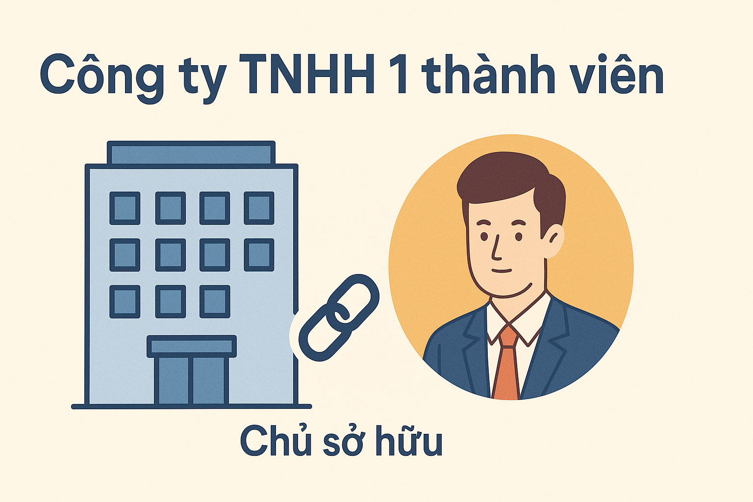 Công ty TNHH 1 thành viên là gì?
