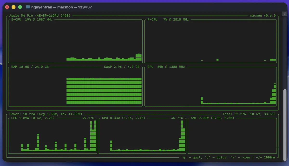 Screenshot giao diện macmon trên terminal
Sau khi chạy lệnh macmon thì giao diện macmon hiện lên dưới dạng biểu đồ cho bạn các thông số về E-CPU, P-CPU, GPU, Ram, Power Usage...