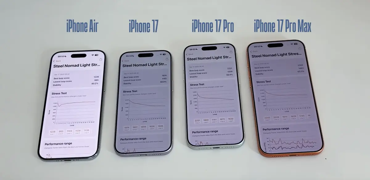 Ảnh chụp bài stress test 3D Mark  iPhone 17, iPhone Air, iPhone 17 Pro, iPhone 17 Pro Max