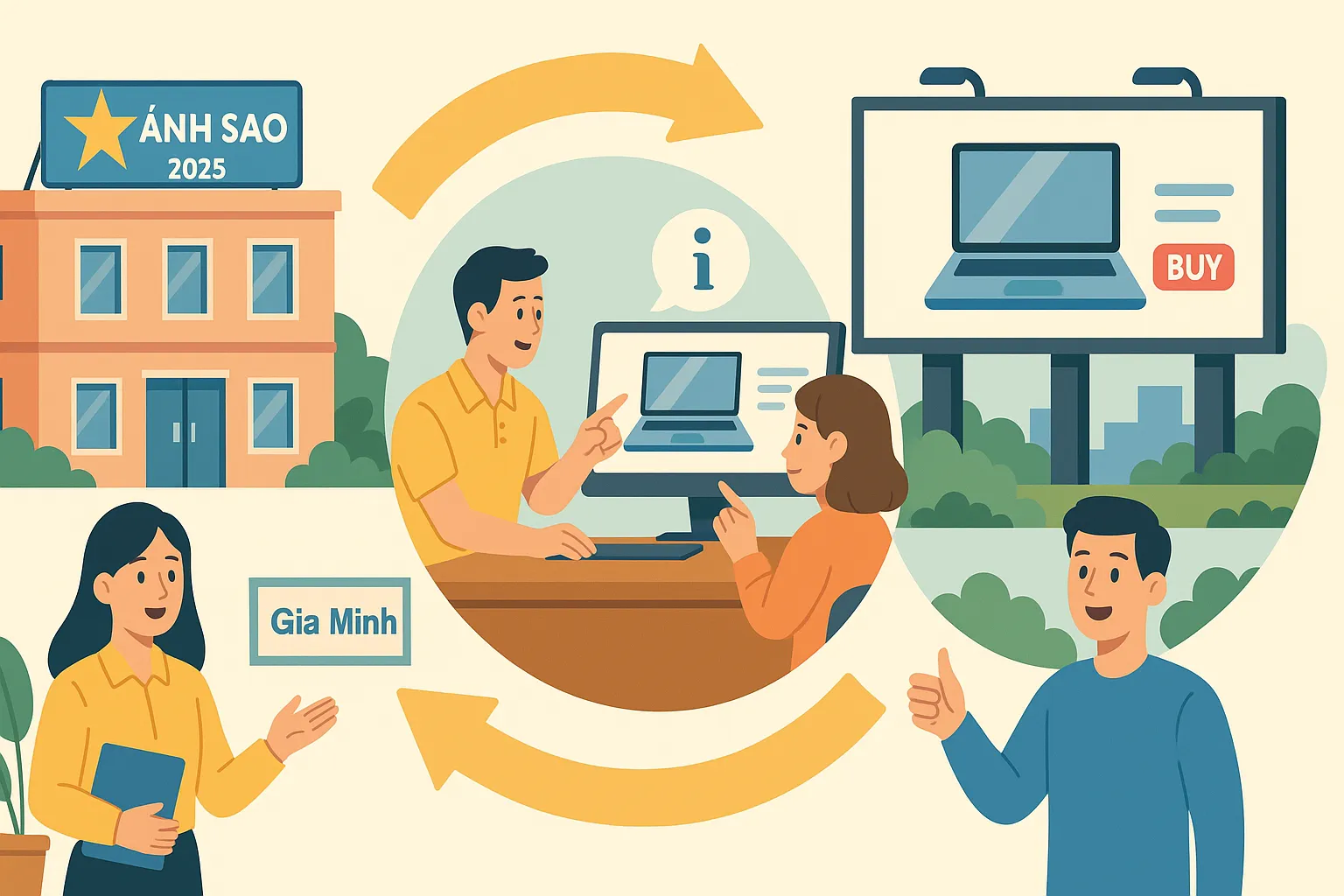 Tình huống giả định 2