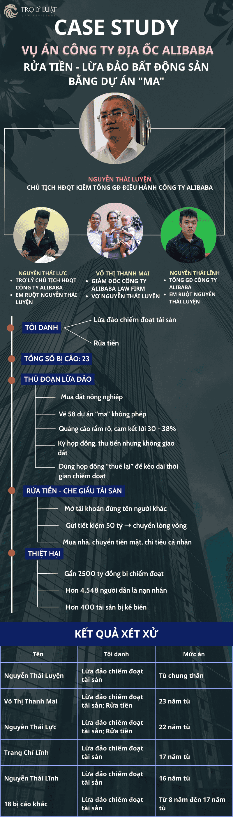 Bản sao của Substance Abuse Awareness Educational Infographic in Black and Yellow Illustrative and Textured Style (800 x 2600 px) (1).png