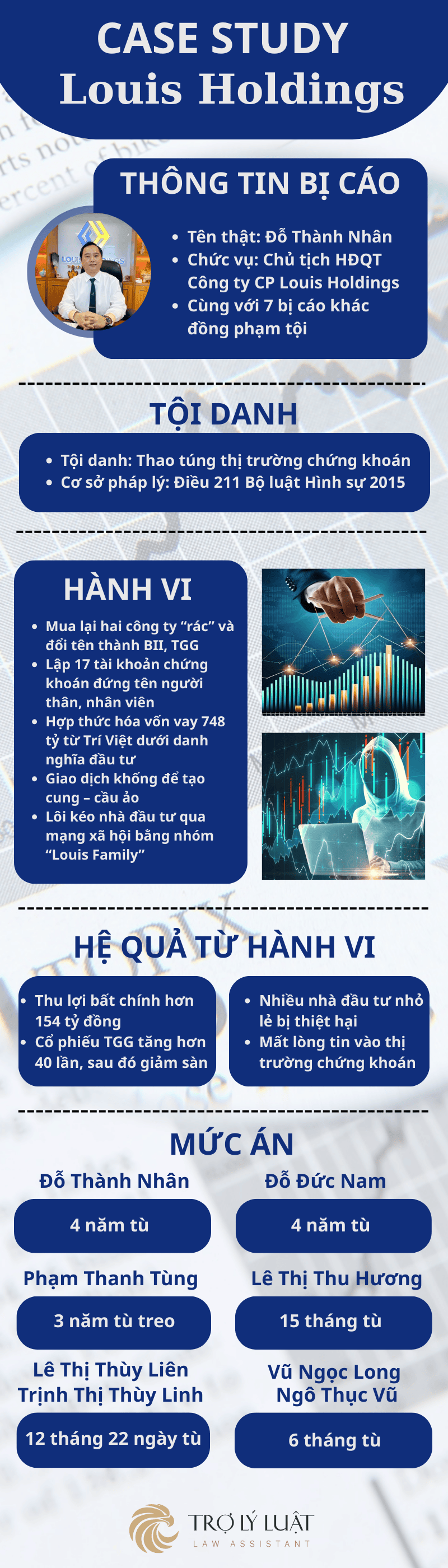 Infographic Case study thao túng thị trường chứng khoán bằng hệ sinh thái doanh nghiệp.png