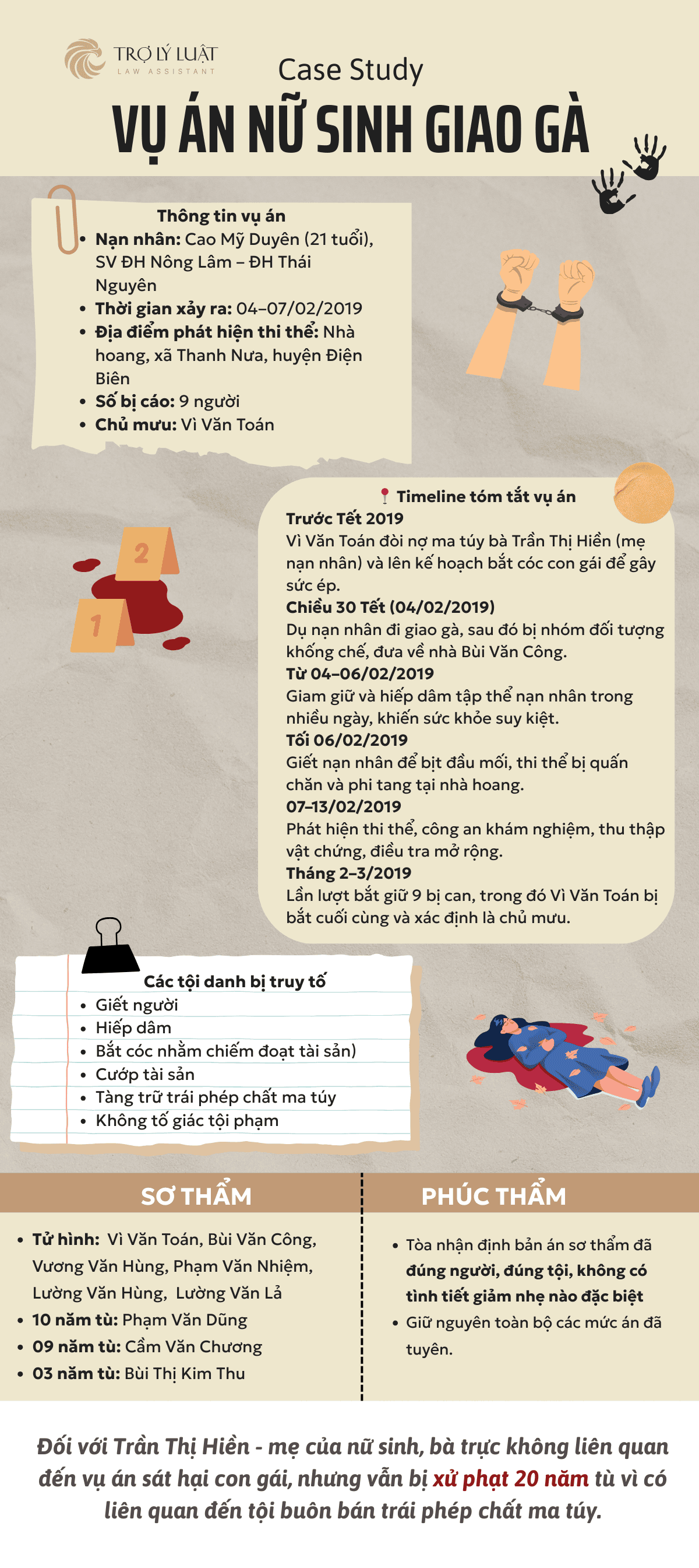 Infographic So sánh Bắt nạt qua mạng Ảnh ghép Trắng Xanh dương (1000 x 2500 px).png