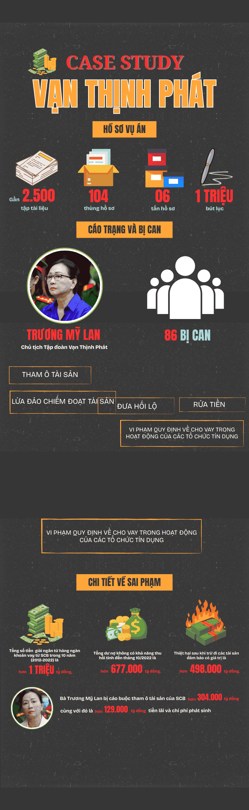 Substance Abuse Awareness Educational Infographic in Black and Yellow Illustrative and Textured Style (800 x 2600 px).png