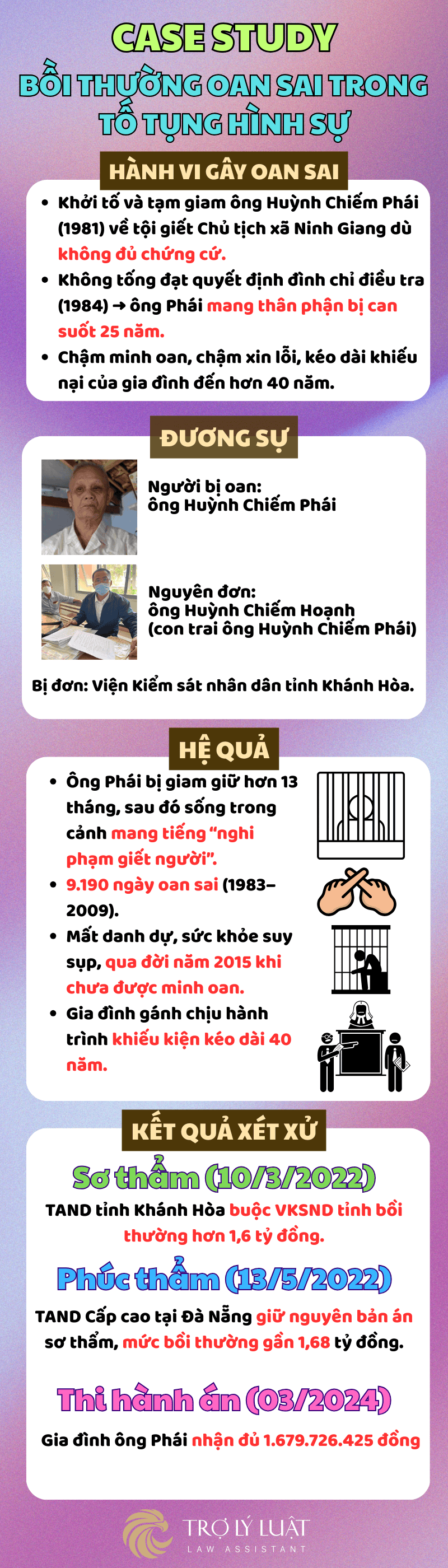 INFOGRAPHIC TỔNG KẾT VỤ OAN SAI ÔNG HUỲNH CHIẾM PHÁI