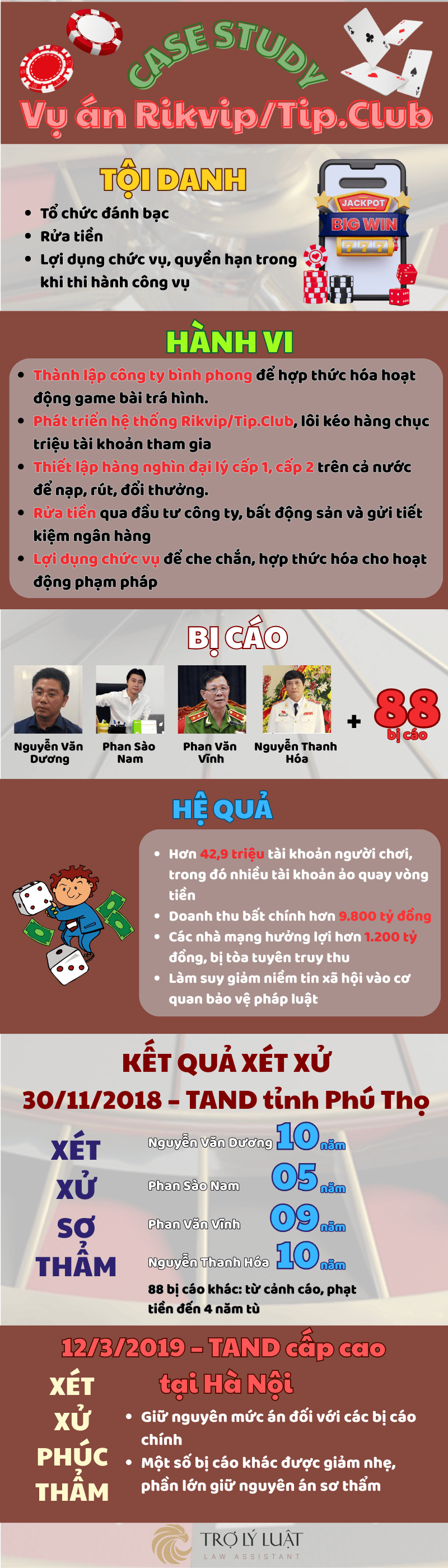INFOGRAPHIC VỤ ÁN RIKVIP