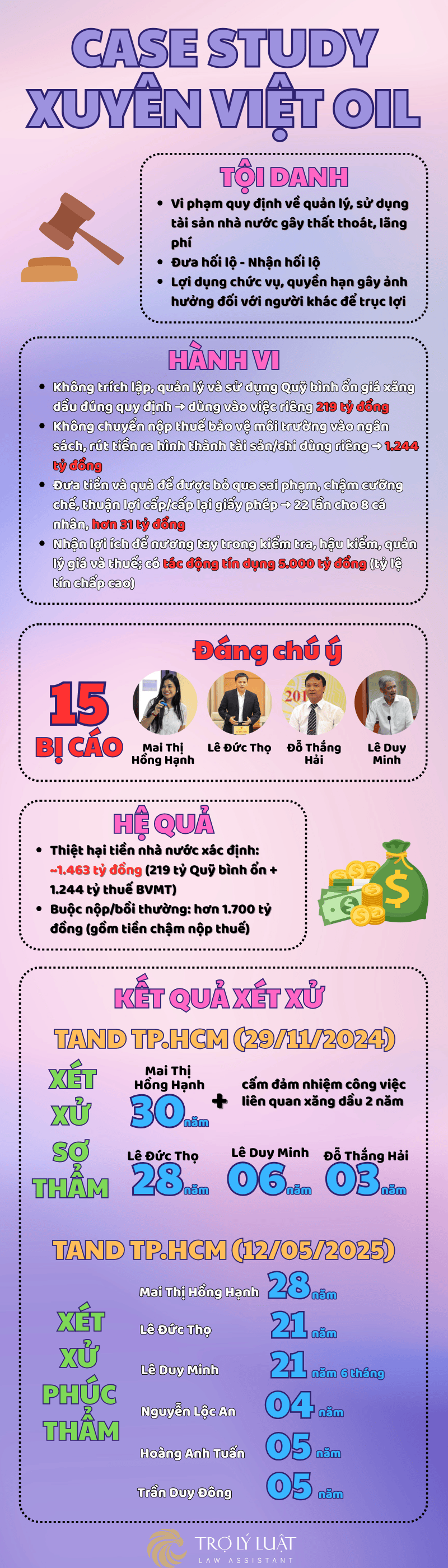 Infographic vụ án Xuyên Việt Oil