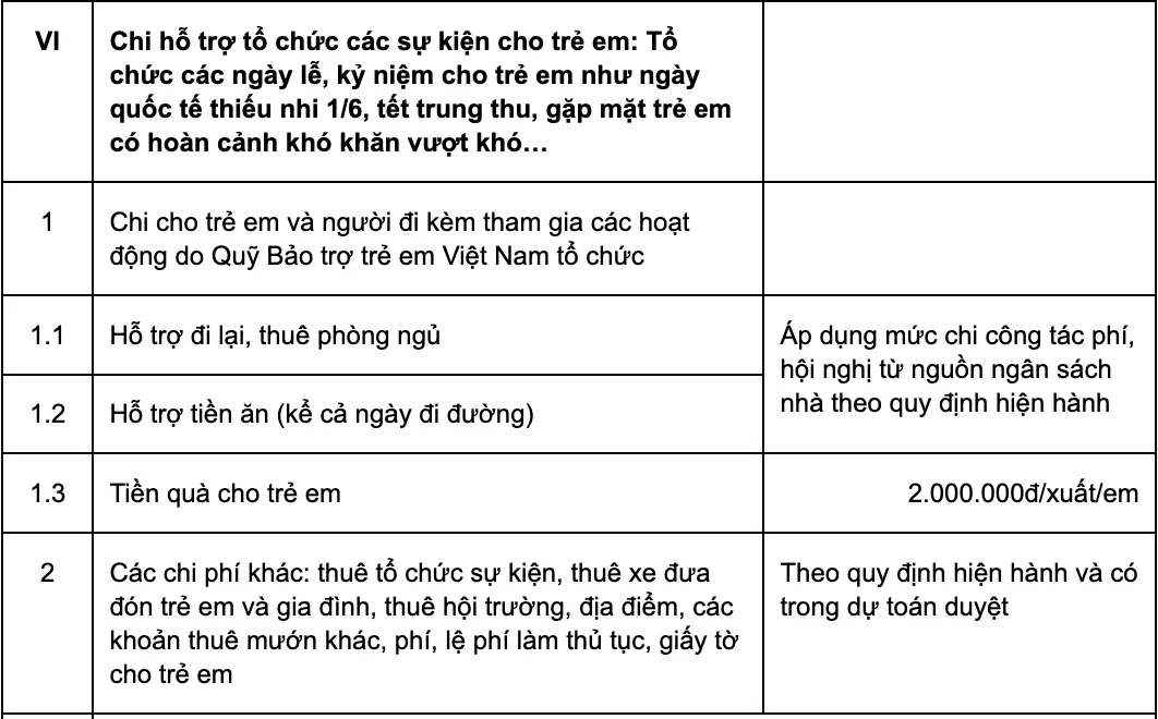 Chính sách có thật từ Quỹ Bảo trợ trẻ em Việt Nam