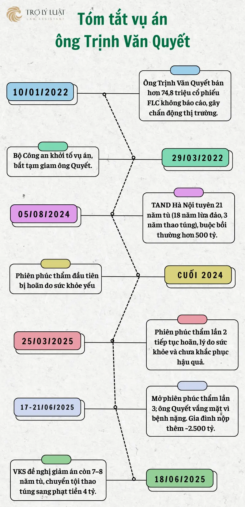 Timeline hành vi ông Trịnh Văn Quyết