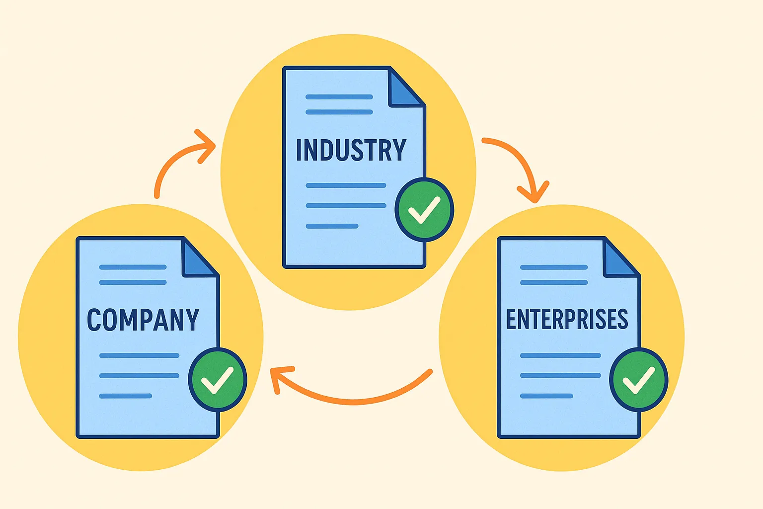 Thỏa ước lao động tập thể gồm những loại nào?