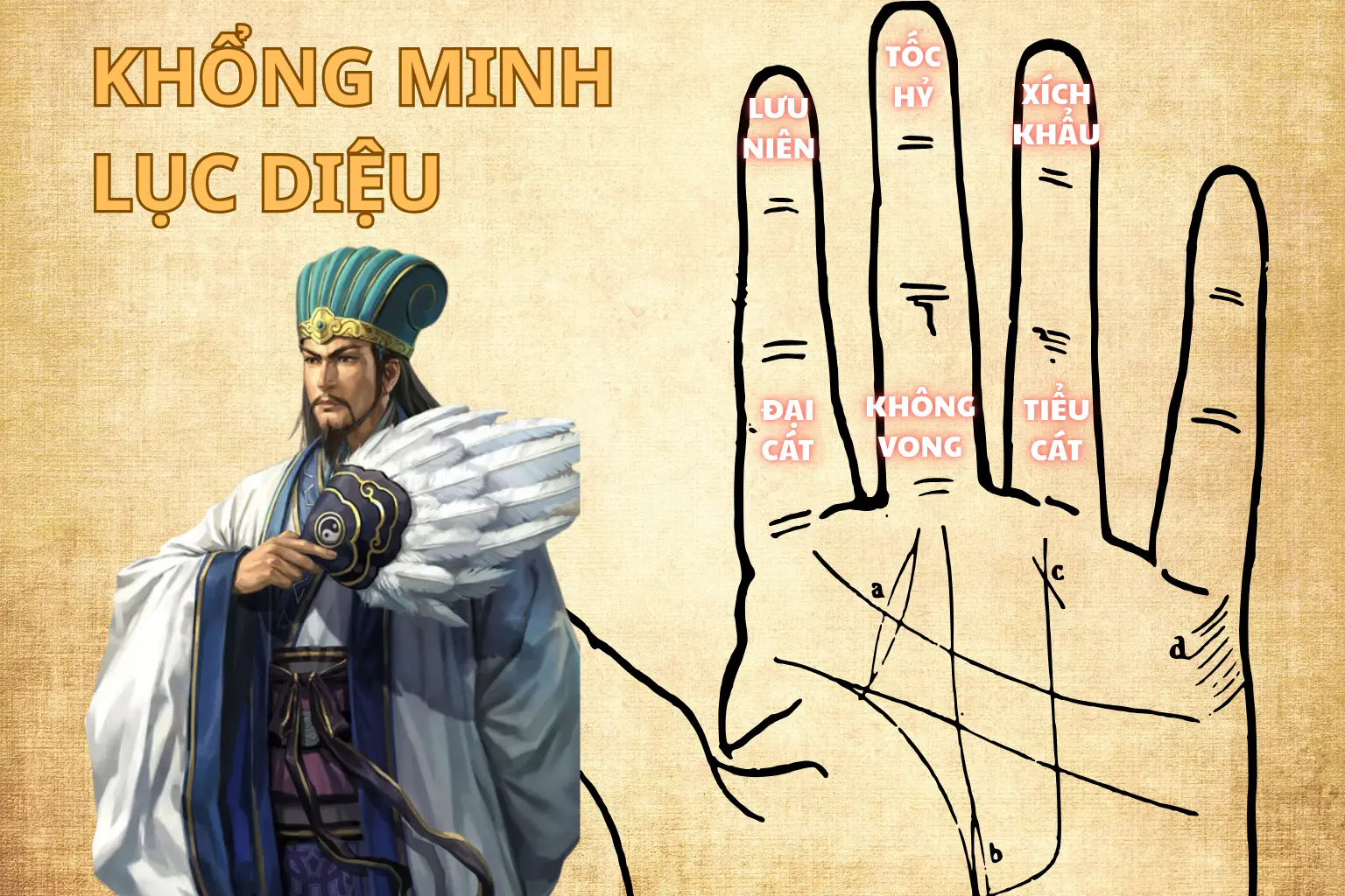 Khổng Minh lục diệu: Cách xem giờ tốt, ngày tốt