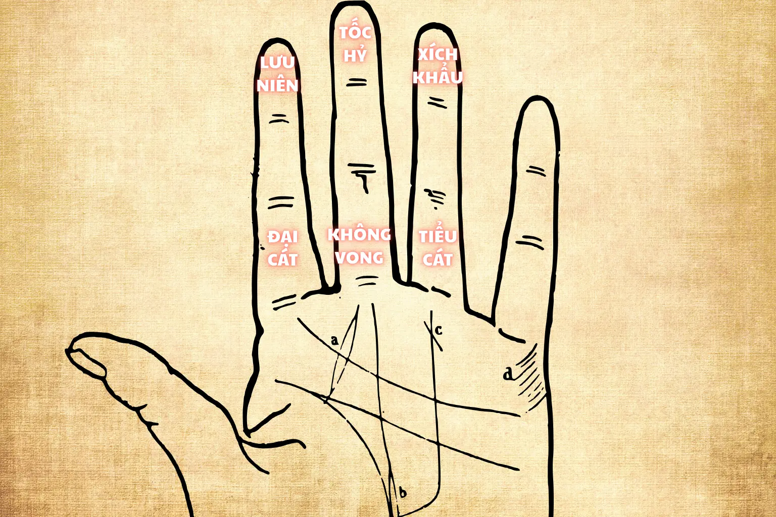 2. Cách xem giờ đẹp theo Khổng Minh lục diệu