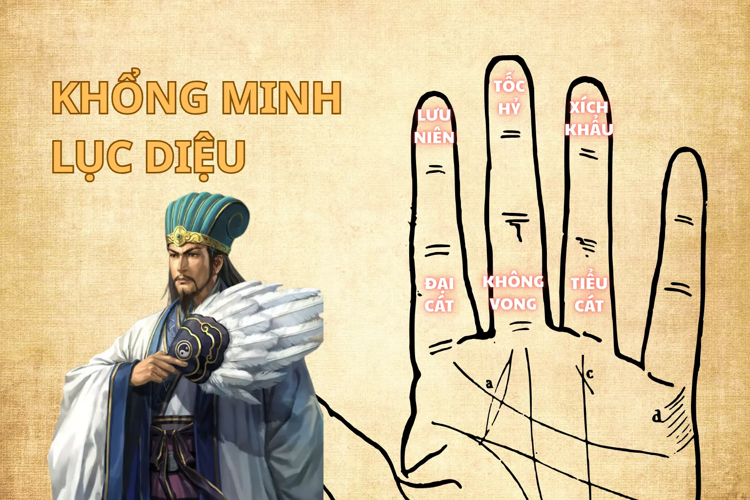 Khổng Minh lục diệu: Cách xem giờ tốt, ngày tốt